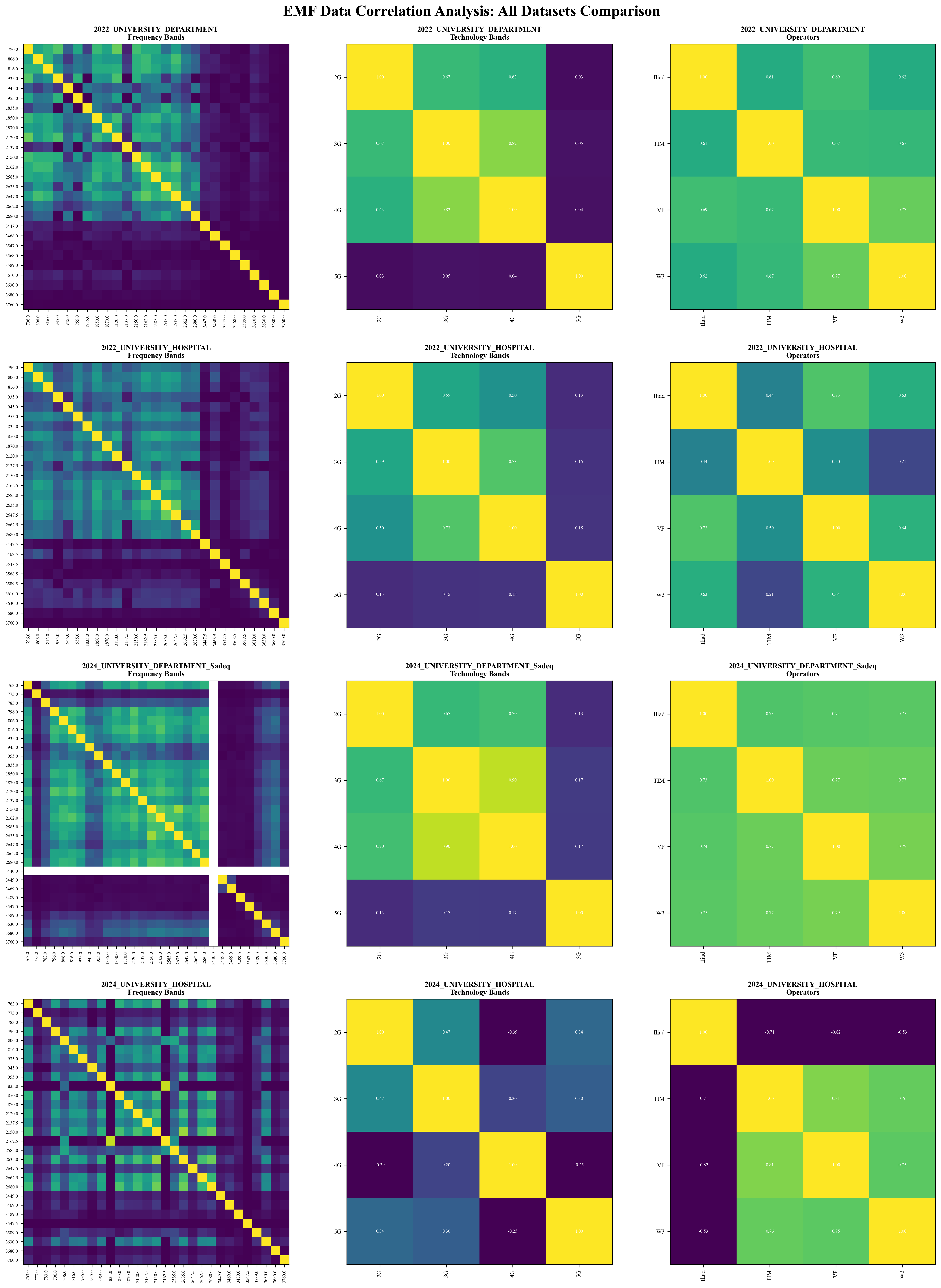 Heatmap comparison image